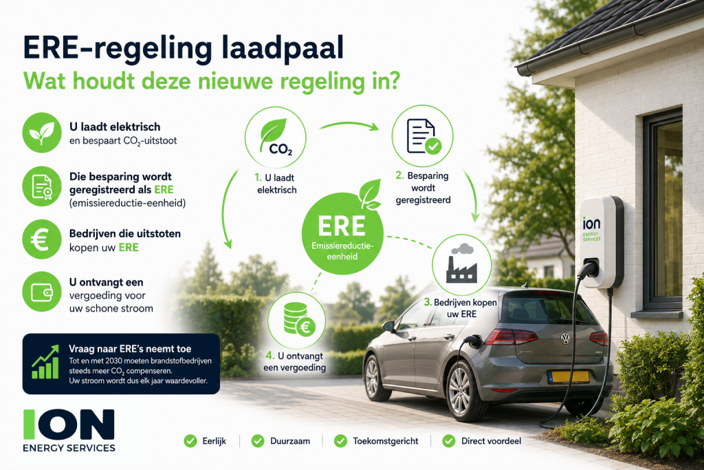 ere regeling laadpaal